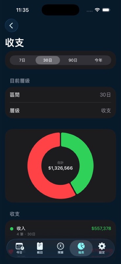 Cofec 收支報表畫面