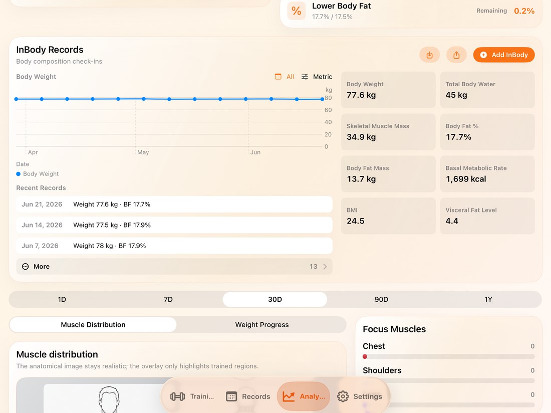 FitRoster muscle distribution analysis screen